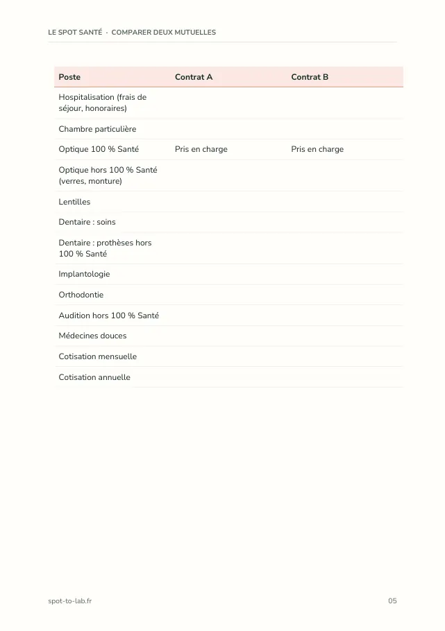 Aperçu de la page 5 de l'ebook Comparer deux mutuelles